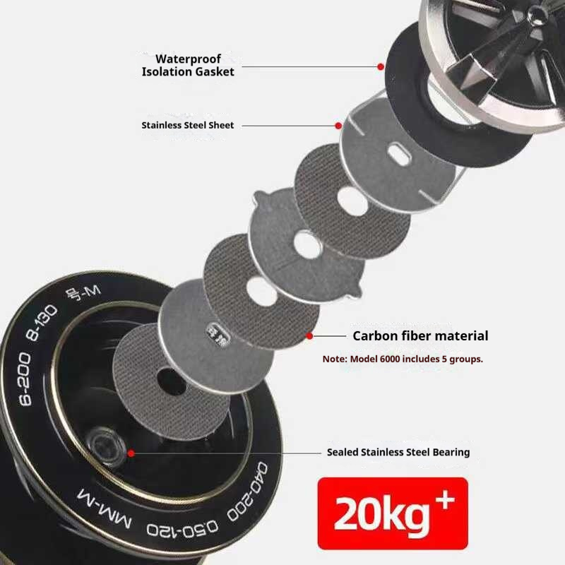 Moulinet spinning TEBEN Sea Ti - Surf Reel avis et prix